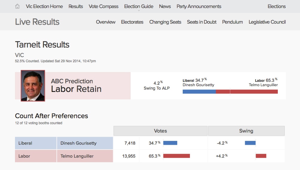 Victorian Election: Tarneit Results